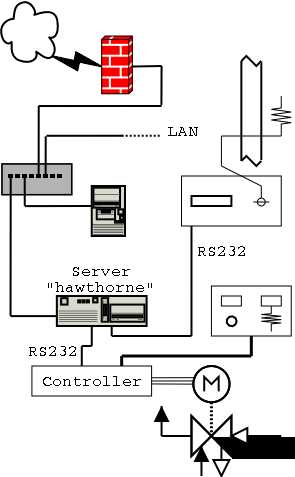 Diagrom of the thermometer system